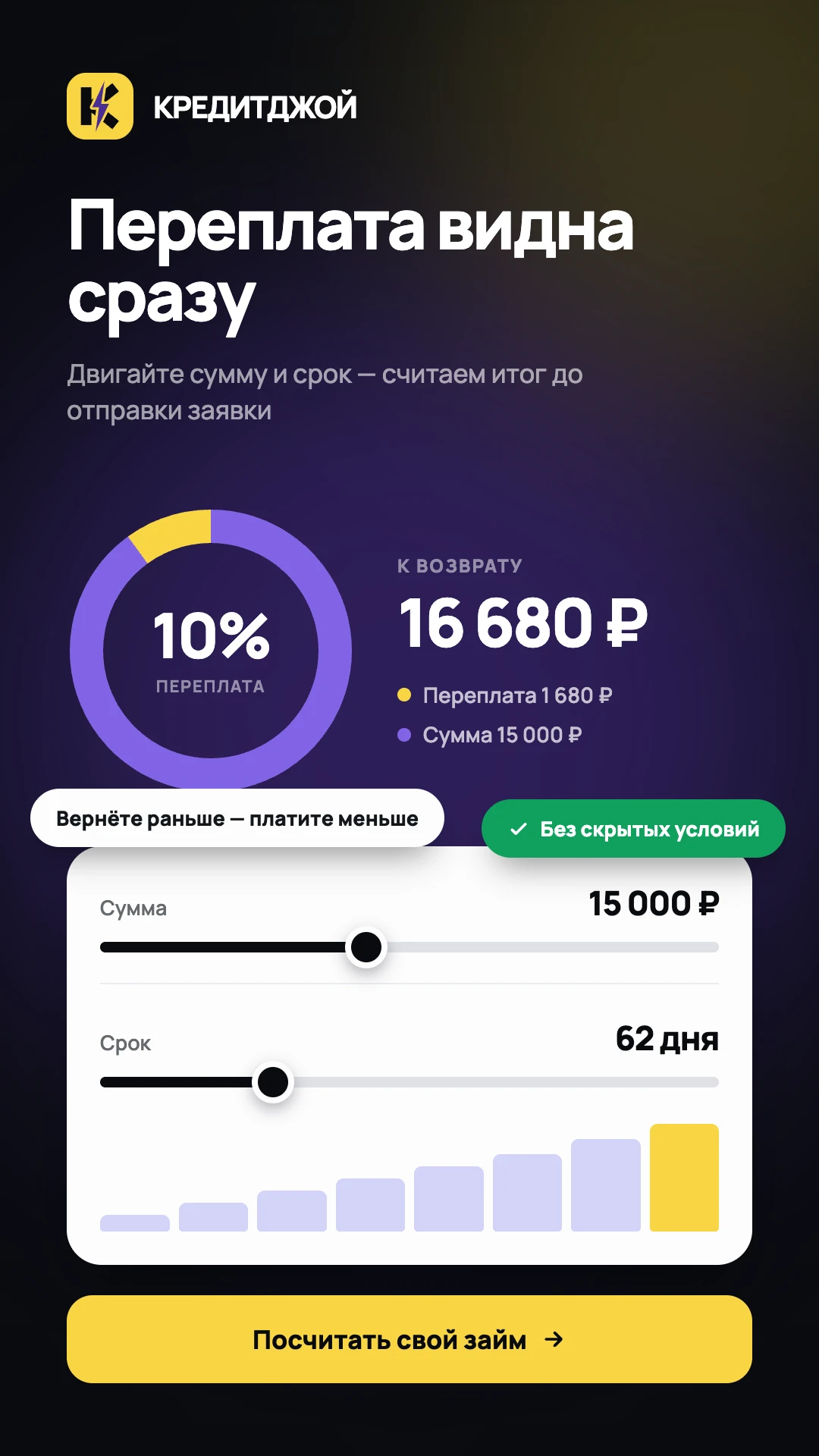 Калькулятор переплаты по займу