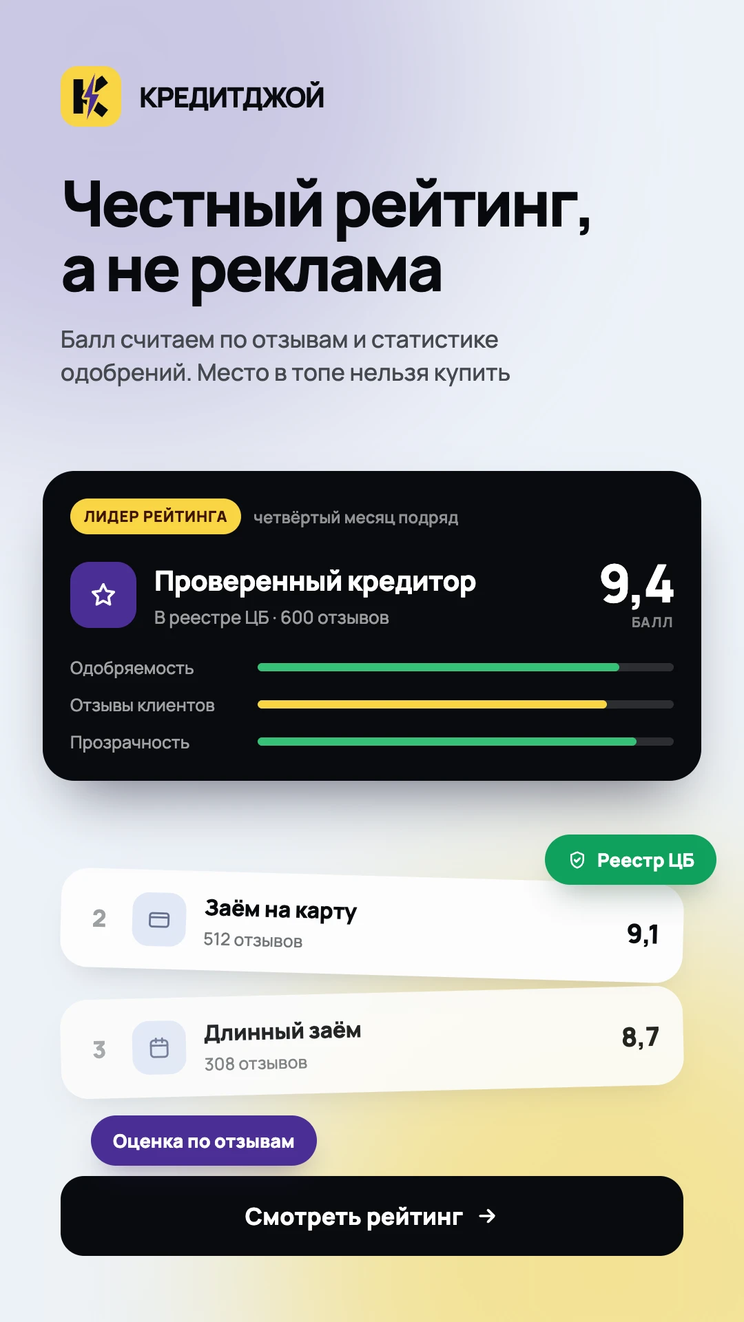 Честный рейтинг МФО